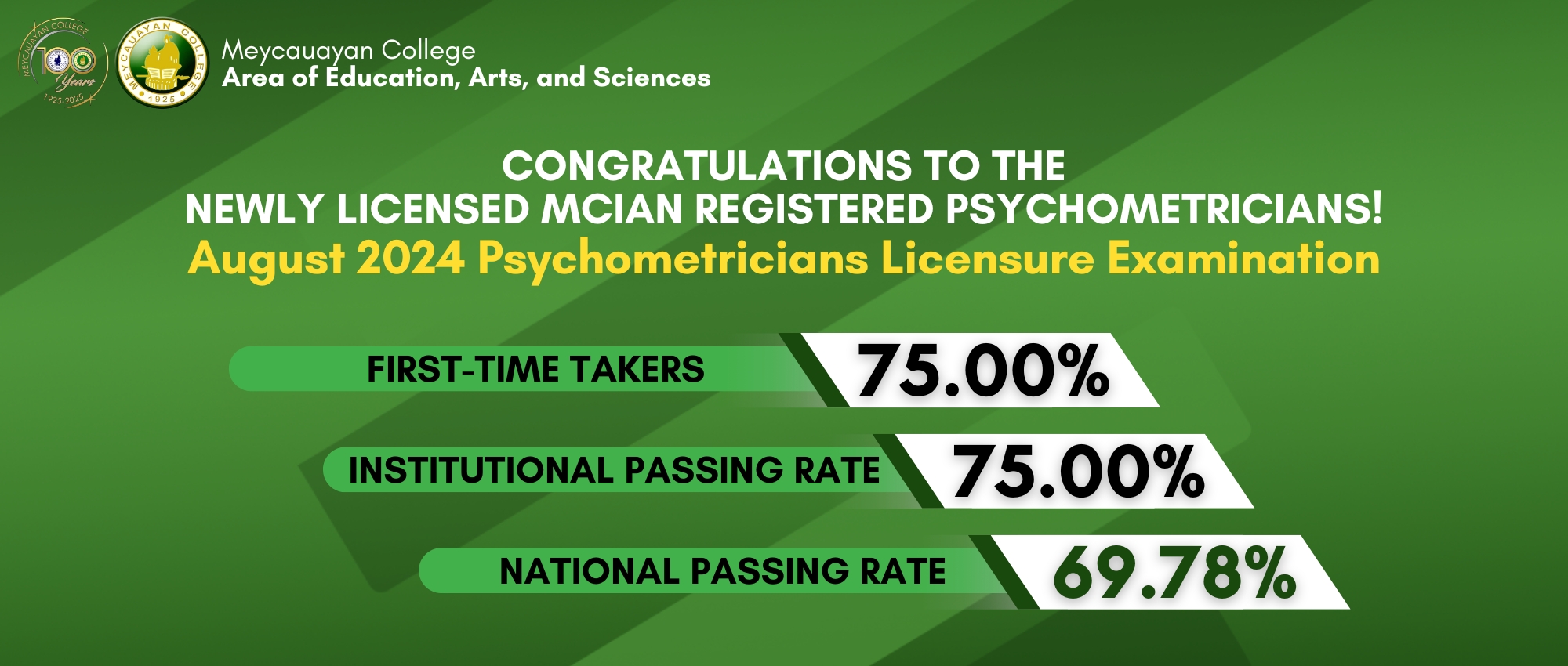 Meycauayan College celebrates another milestone achievement in recent Board Licensure Exam for Psychometricians